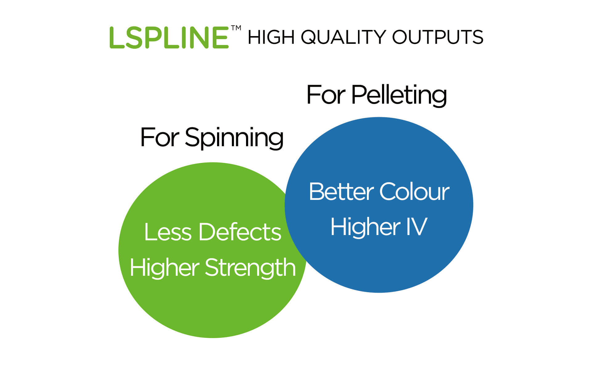LSPLINE high quality output