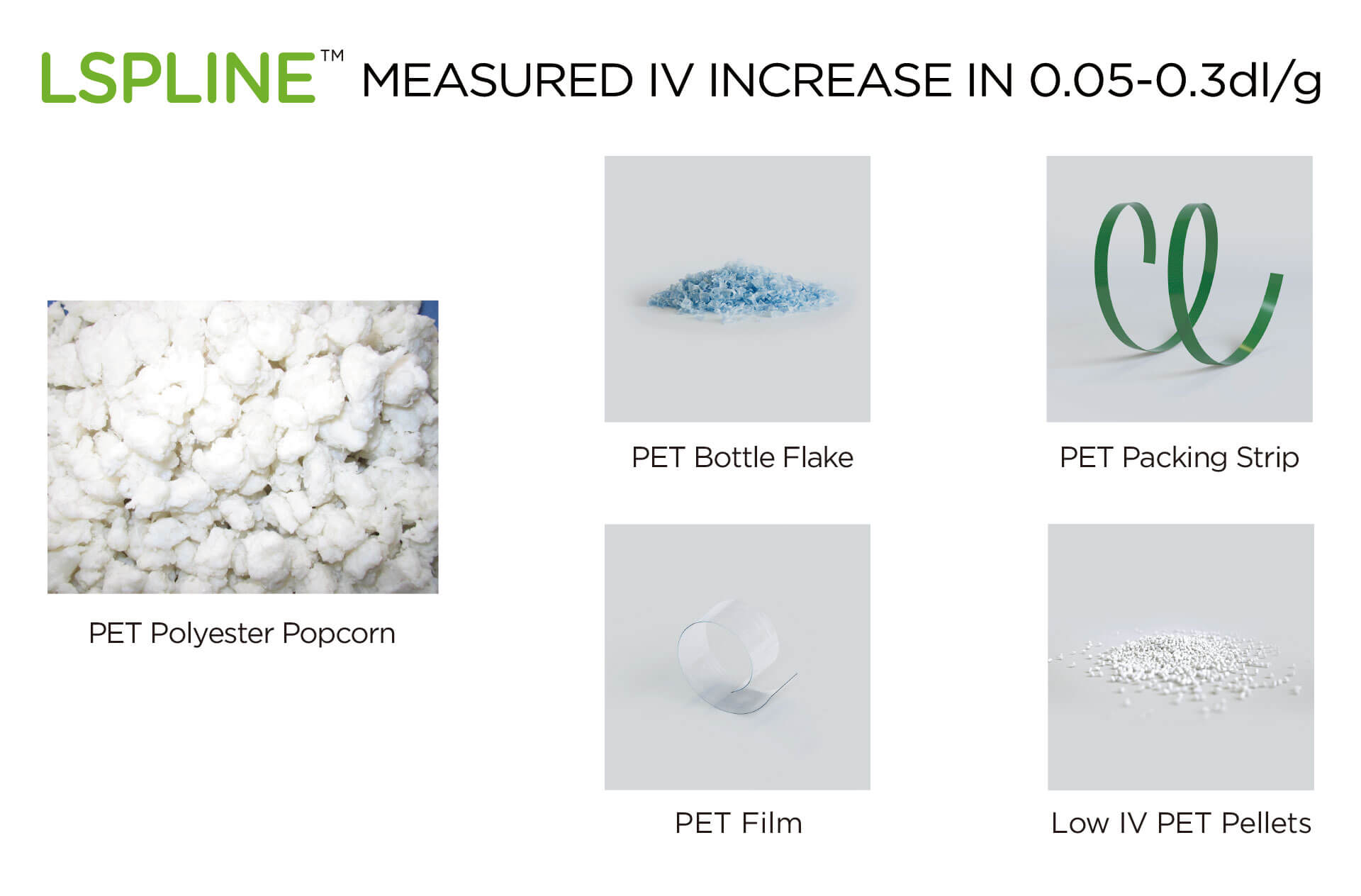 LSPLINE materials